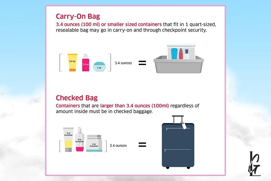 TSA Liquids Rule