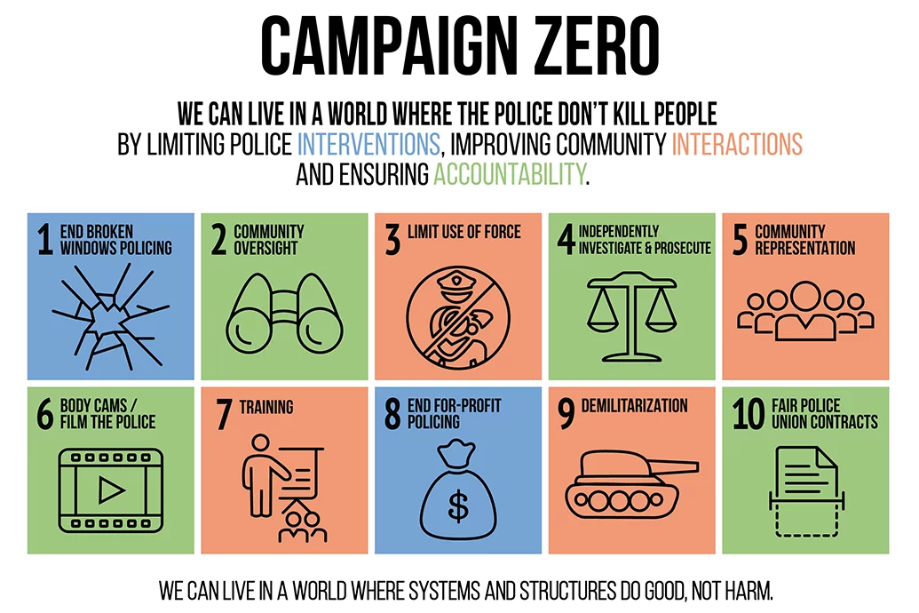 campaign zero infographic